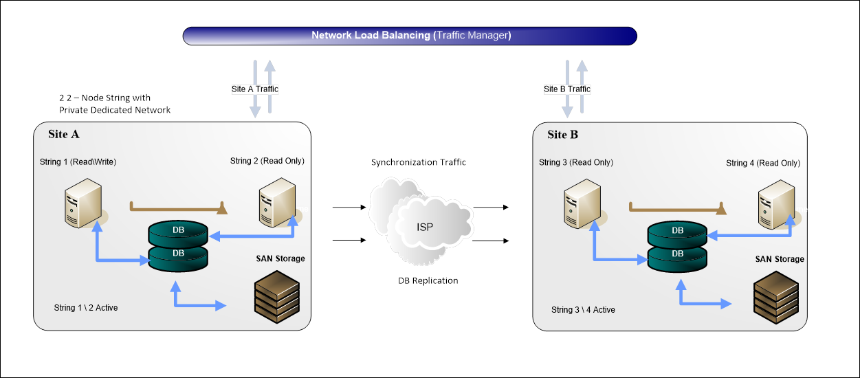 Sample Conceptual Networks and Environments