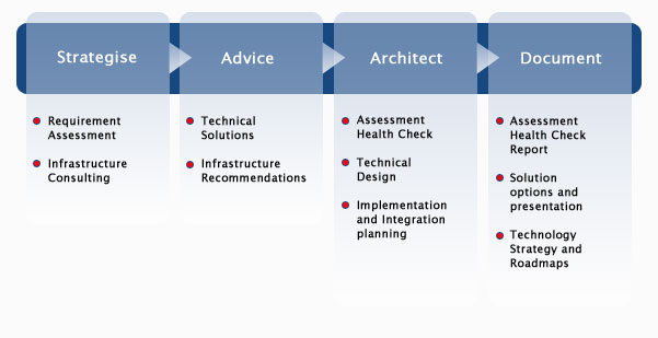 Architecture_Strategy_Design