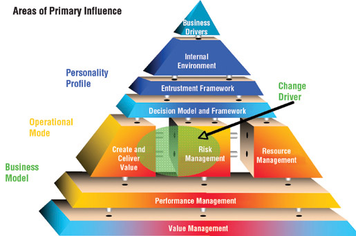 AreaOfPrimaryInfluence_manyfacesfig3