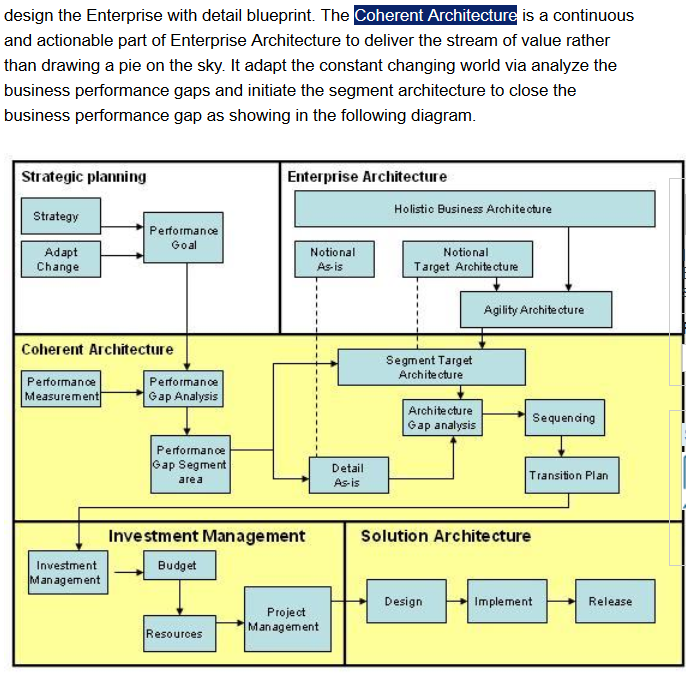 Coherent_Architecture