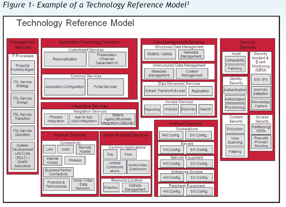 EA_IT_ReferenceModel