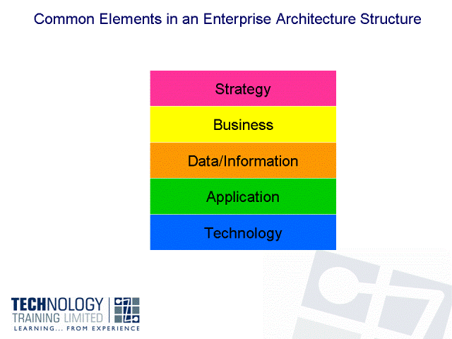 EA elements