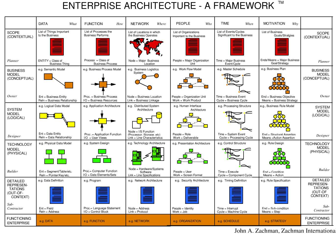 EA_framework