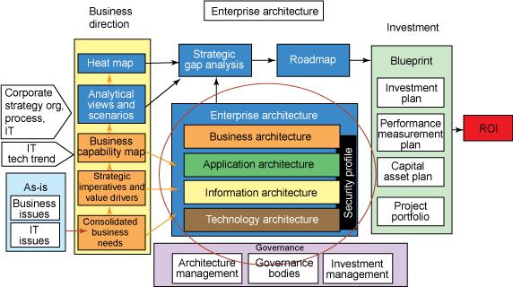 EA_related_groups