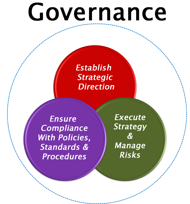 Governance_Model