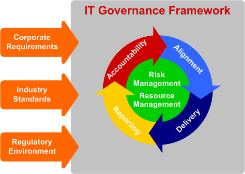 IT_Governance_Framework