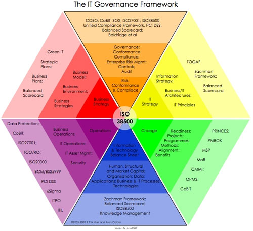 IT_gov_framework