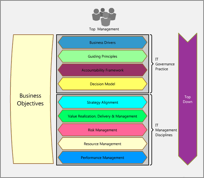 IT_governance_and_mgmt_igim4