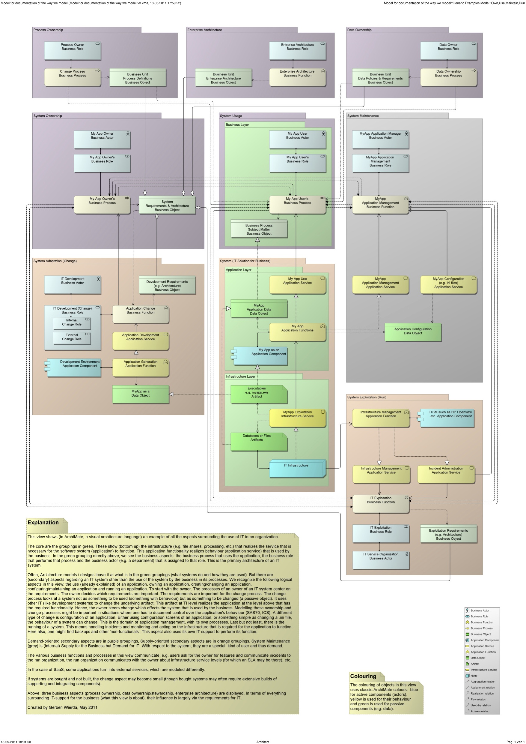 Using_IT_System_in_organization