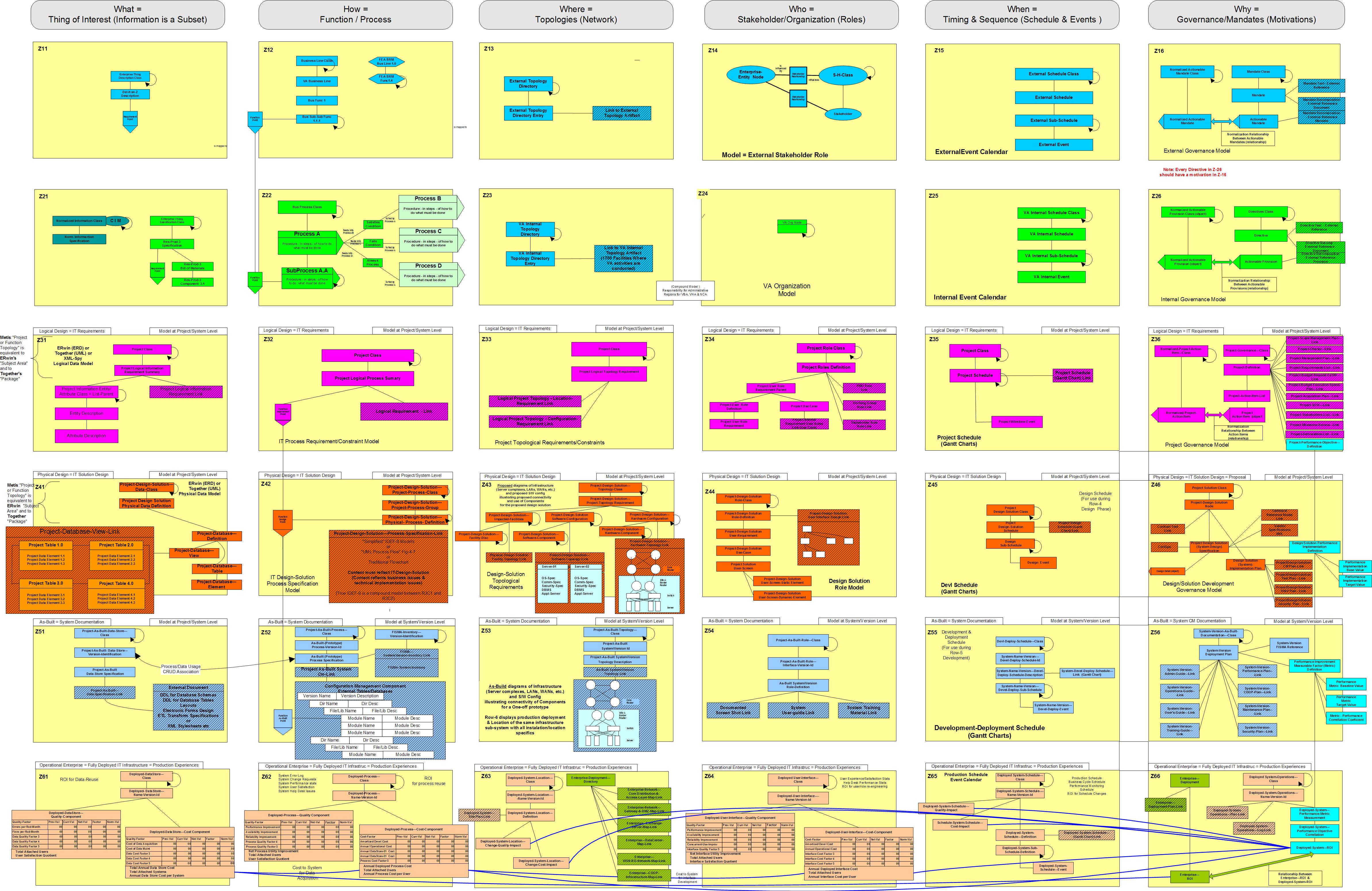 VA_EA_Meta_Model_Cell_Details