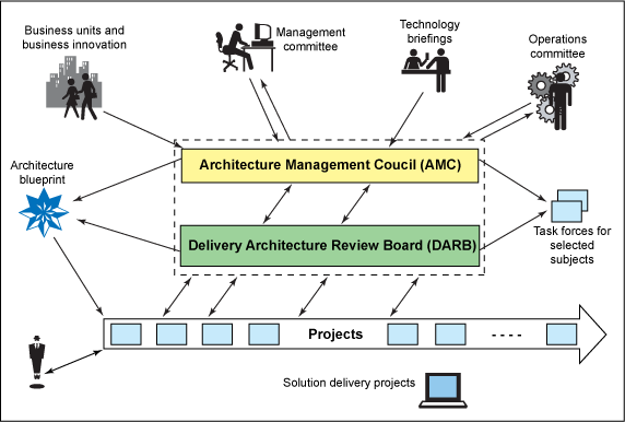 architectureBlueprint