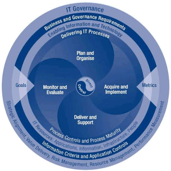 cobit_circle