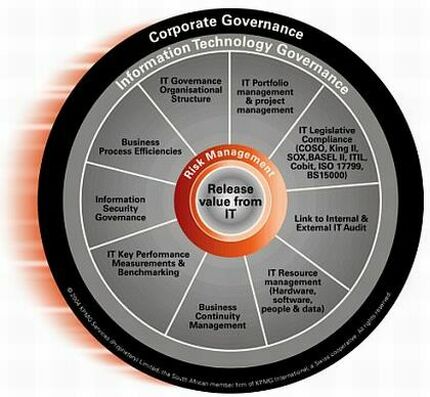 corporate_governance_RISK_mgmt