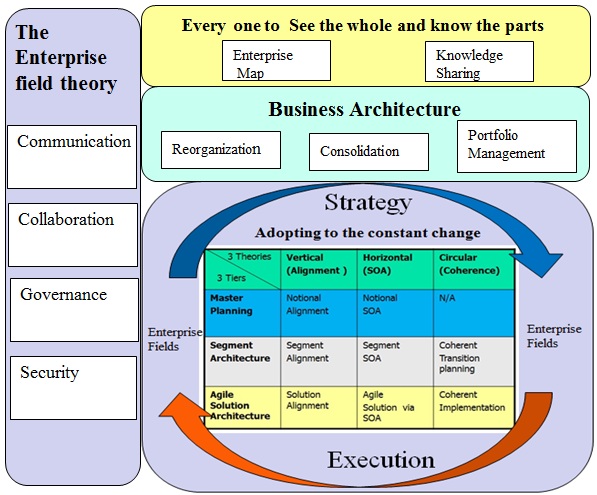 organic_ea_model