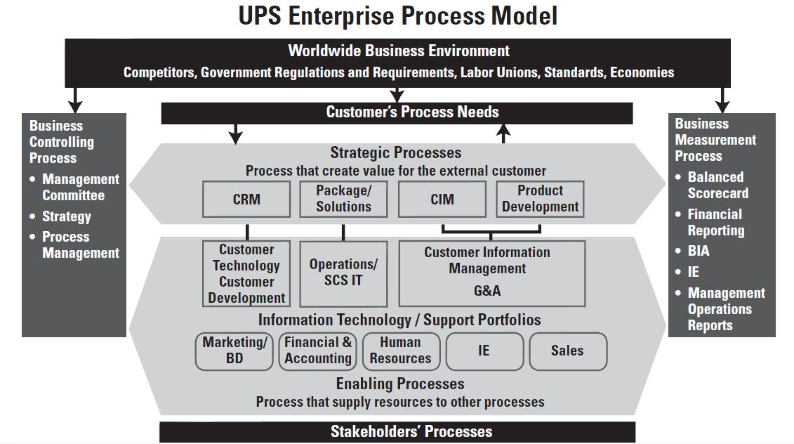 processModel_UPS