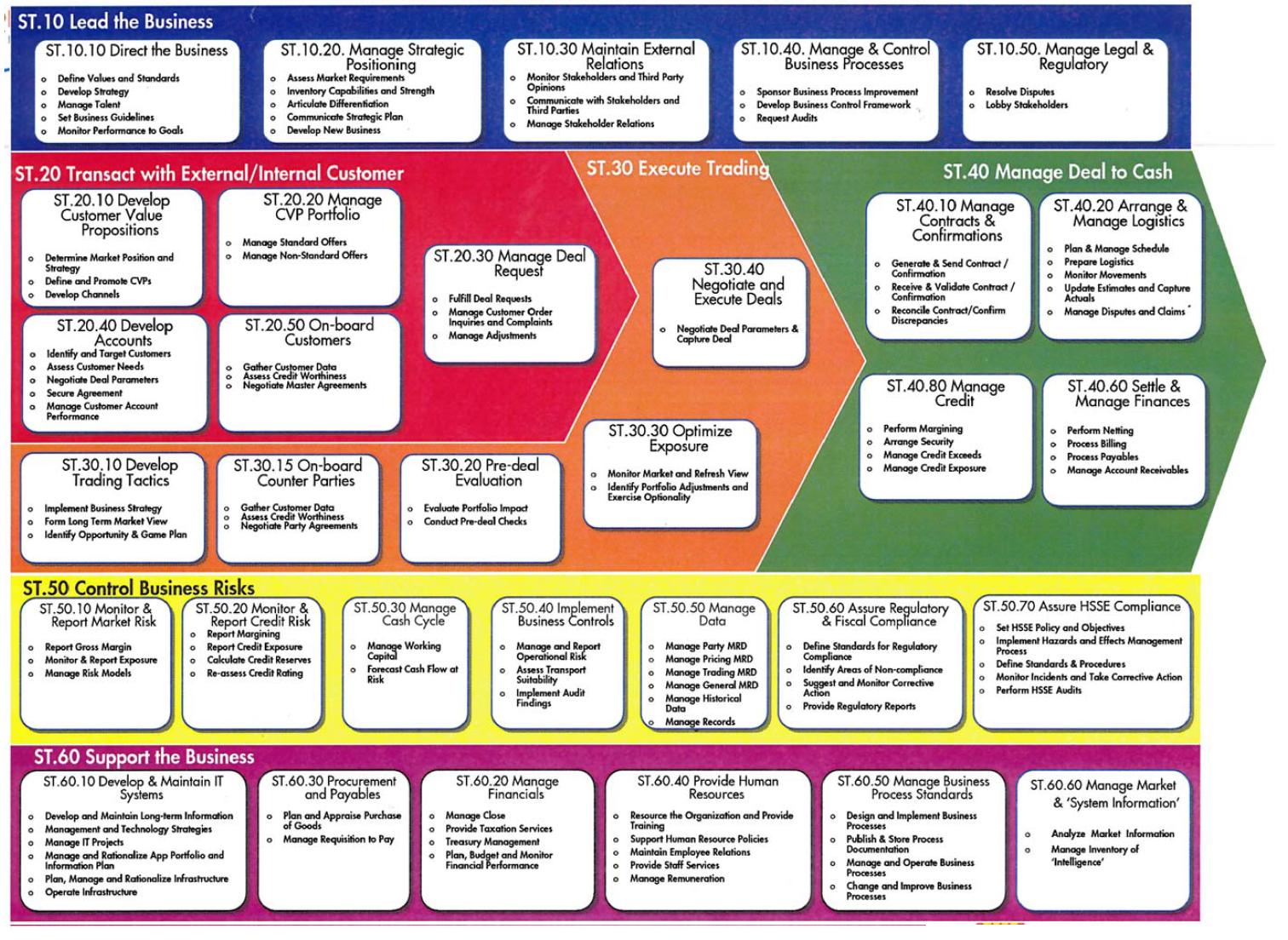 processmodel__OilIndustries