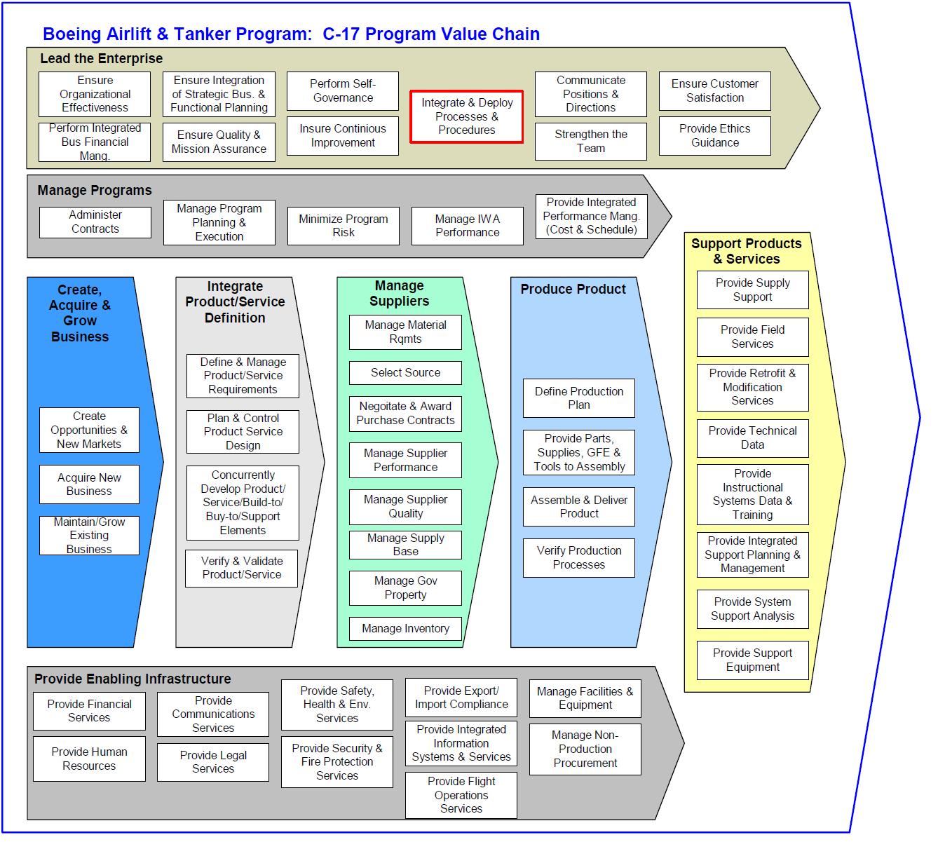 processmodel__boeing